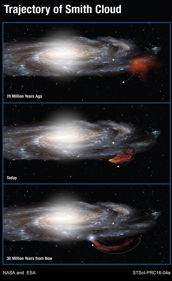 Uma nebulosa de hidrogênio gigante se chocará contra a Via Láctea - 1